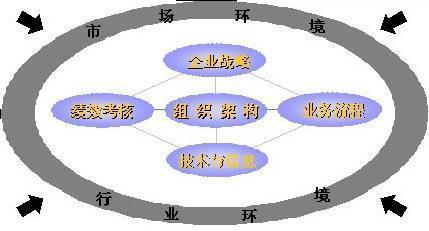 向信息化标杆企业看齐 从效益评估到咨询实践的完整路径