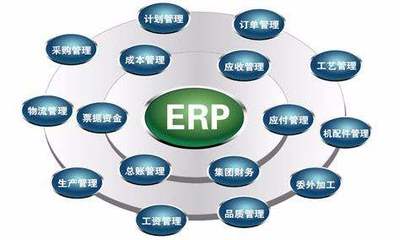 制造业ERP基本功能模块及其在企业中的应用
