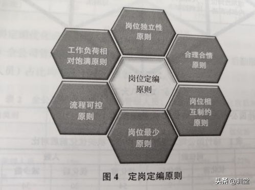 精益进阶 企业管理重点项目实践与前瞻经验